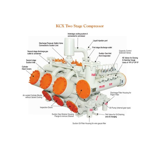 Kirloskar refrigeration air compressor